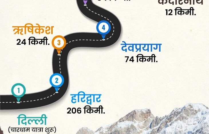 मुख्यमंत्री के निर्देश पर जवानों का कराया गया बीमा मुख्यमंत्री के निर्देश पर जवानों का कराया गया बीमा